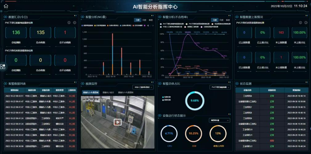 摇橹船科技ai智能管理系统软件