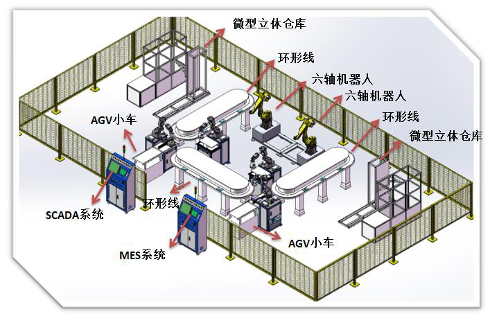 工业4.0智慧工厂实训室解决方案 工业工程实验室与电商物流实训室跨境智能软件