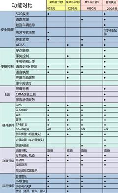 凭实力说话丨车载智能产品的相关软件你知道多少?